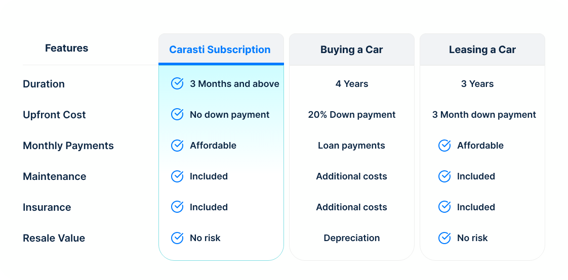 monthly-car-rental-in-dubai-at-affordable-prices-2023